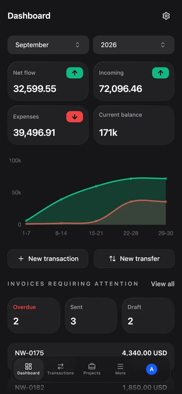 Rokito dashboard on mobile